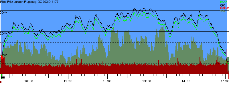 Barometer